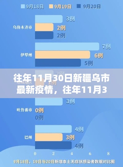 往年11月30日新疆乌鲁木齐市疫情与防控动态更新