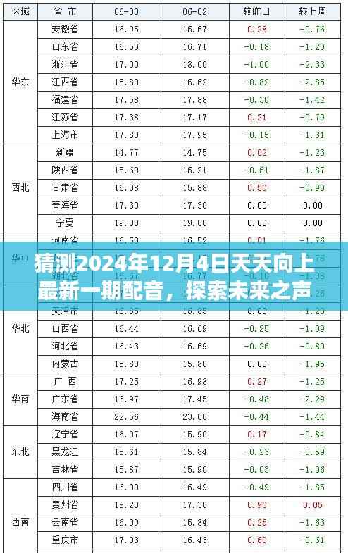 探索未来之声,天天向上新一期配音之旅,预测2024年12月4日的精彩声音盛宴