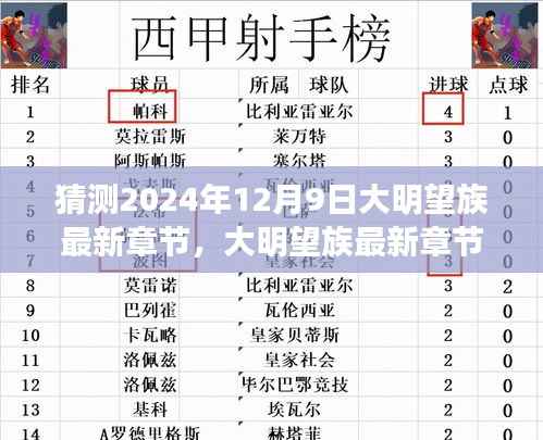 大明望族最新章节猜想与全面评测,辉煌篇章揭晓于2024年12月9日