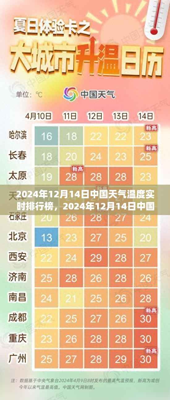 2024年12月14日中国天气温度实时排行榜,多维度观察下的思考