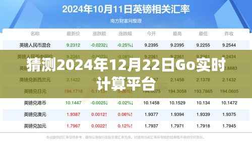 猜测,Go实时计算平台未来发展趋势分析(2024年预测)