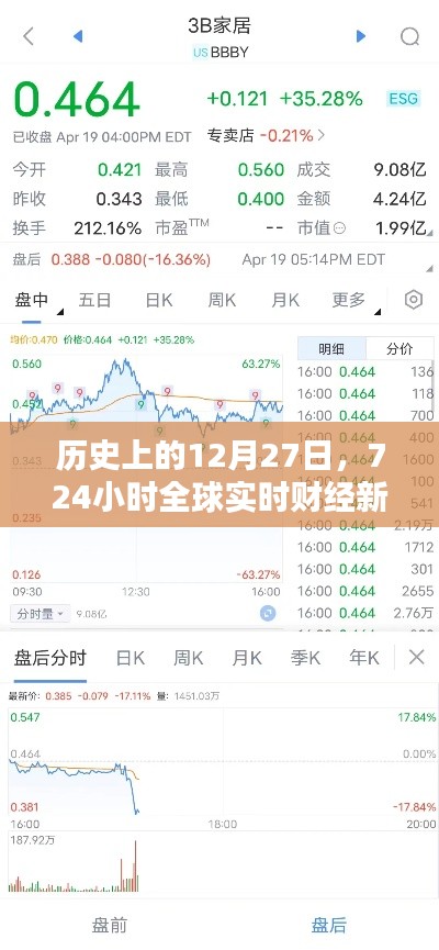 历史上的财经风云,全球财经新闻直播回顾