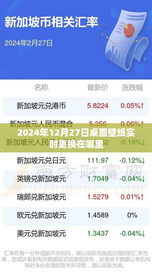 2024年桌面壁纸实时更换指南,日期特定更换推荐
