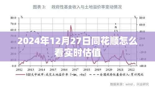 同花顺实时估值查看指南,2024年12月27日操作教程