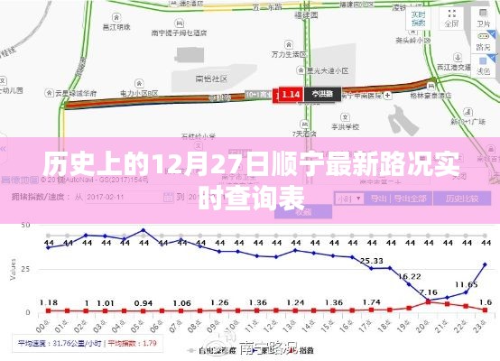 历史顺宁最新路况实时查询表(12月27日)
