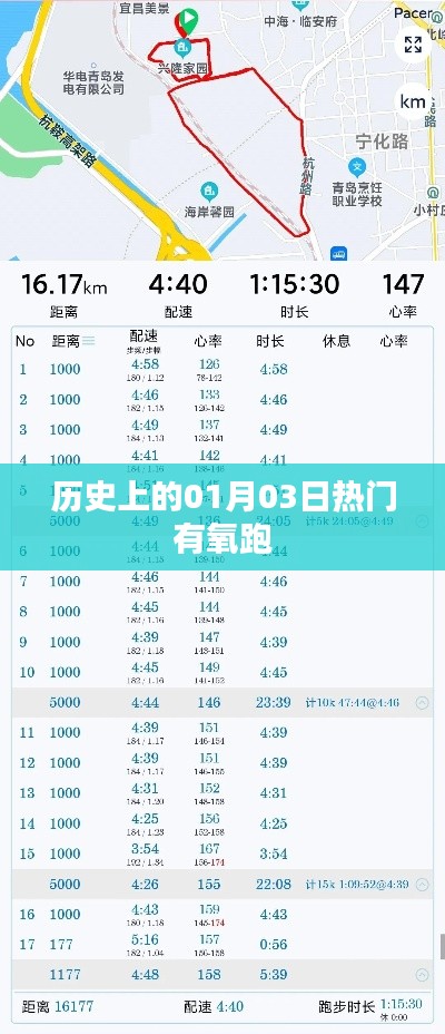 历史上的热门有氧跑日,一月三日回顾