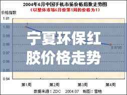 宁夏环保红胶价格走势分析,最新行情报告