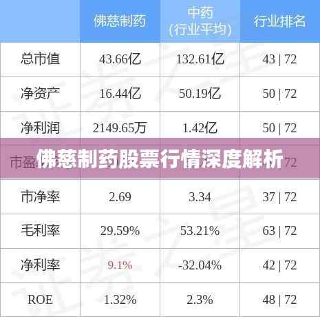佛慈制药股票行情深度解析