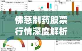 佛慈制药股票行情深度解析