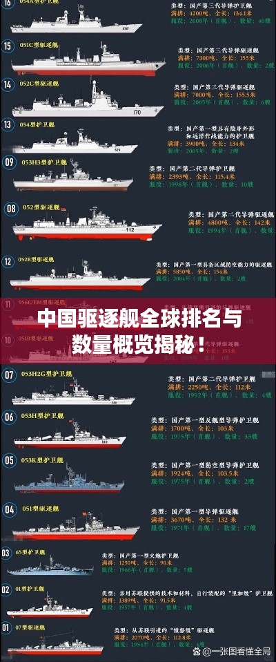 中国驱逐舰全球排名与数量概览揭秘!